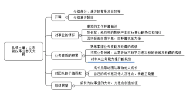 如何设计自己的篮球模拟训练计划_0
