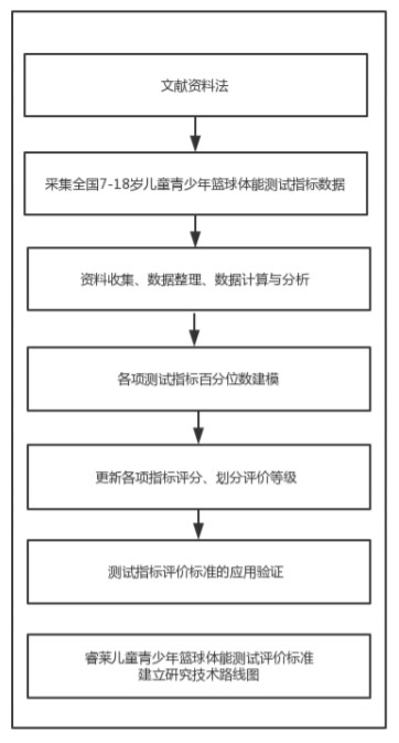 为什么智能穿戴设备对篮球运动员发展重要_1