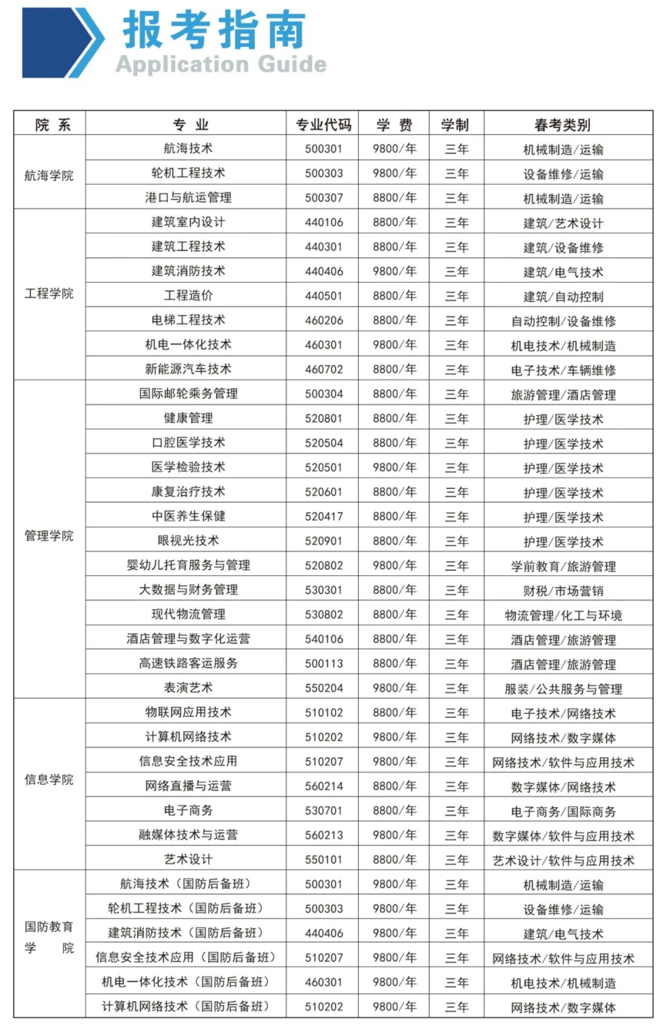 篮球训练英文术语大全_0